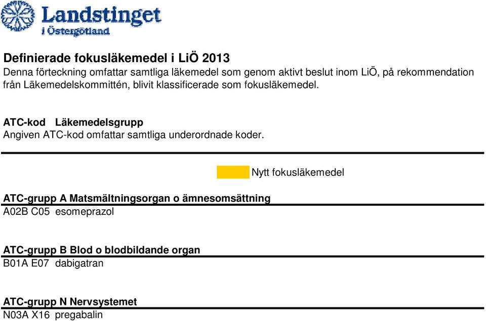 ATC-kod Läkemedelsgrupp Angiven ATC-kod omfattar samtliga underordnade koder.