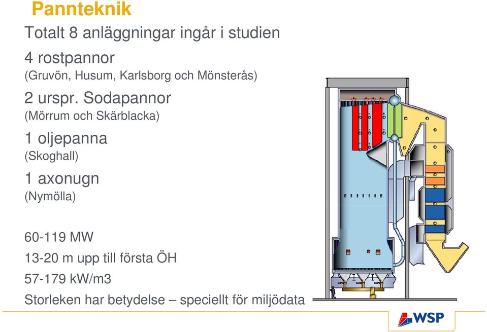 Sodapannor (Mörrum och Skärblacka) 1 oljepanna (Skoghall) 1 axonugn