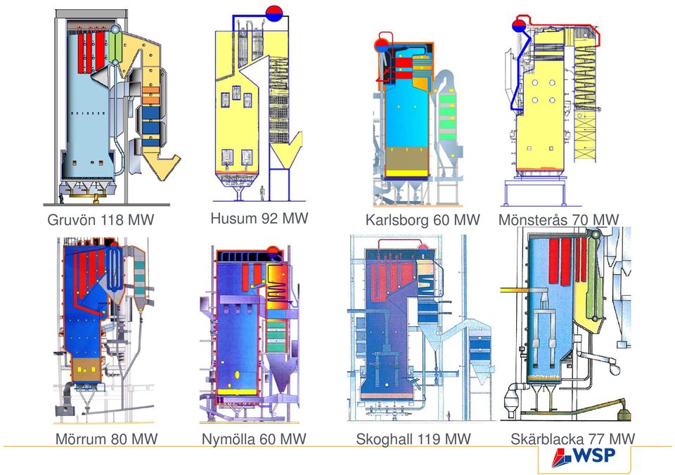 MW Mörrum 80 MW Nymölla 60 MW