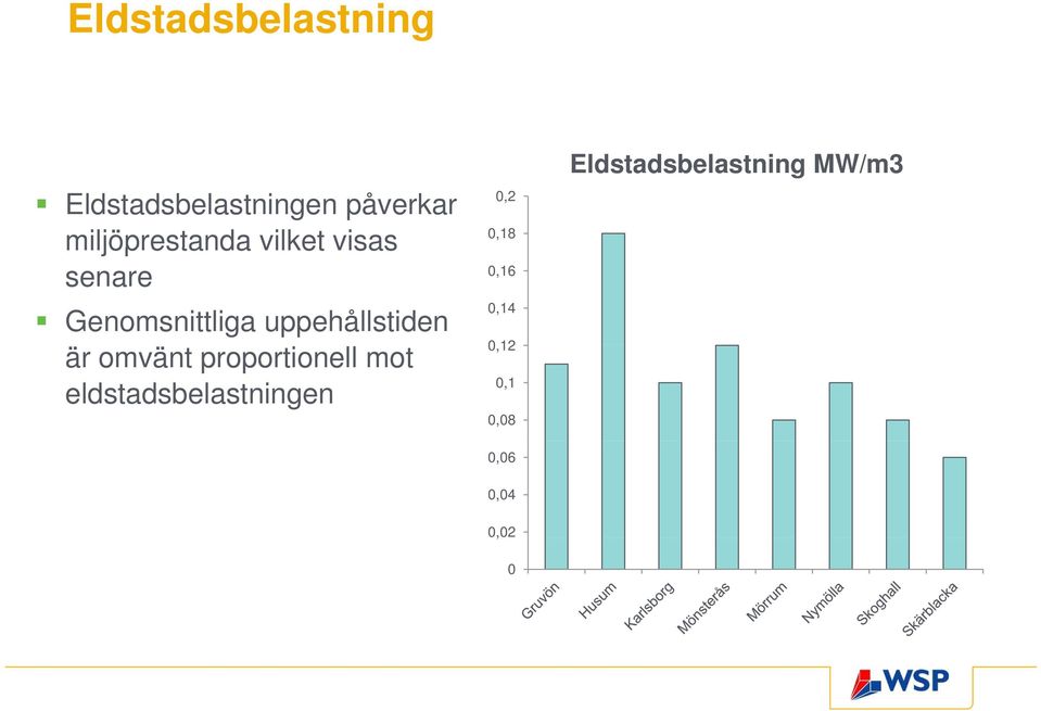 uppehållstiden är omvänt proportionell mot