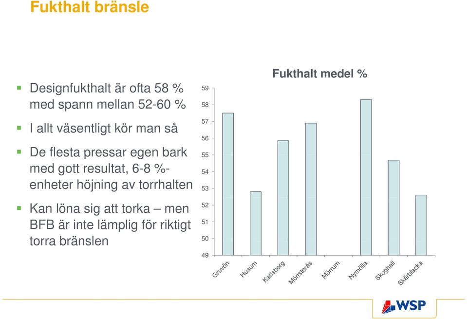 med gott resultat, 6-8 %- 54 enheter höjning av torrhalten 53 Kan löna sig