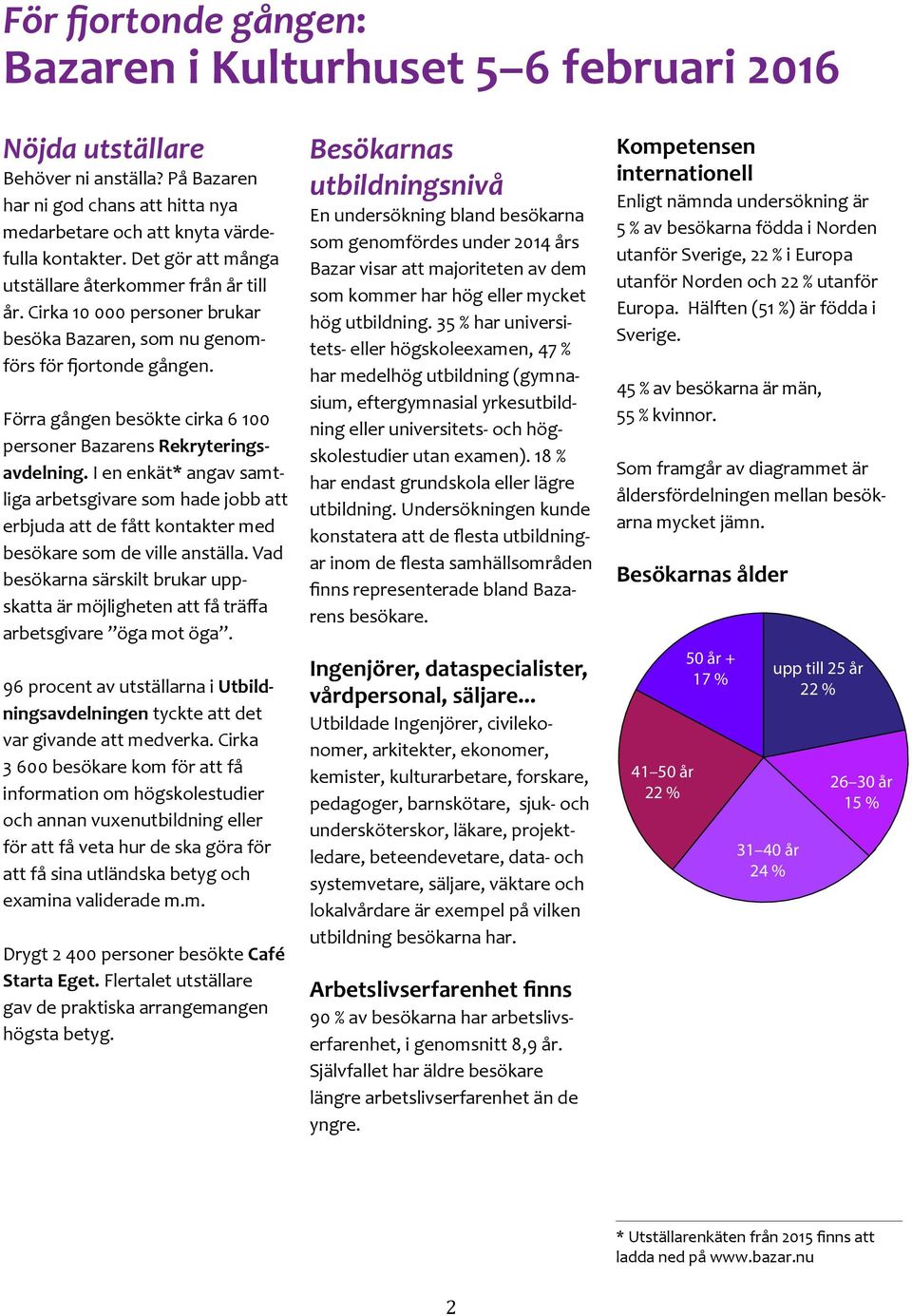 Förra gången besökte cirka 6 100 personer Bazarens Rekryteringsavdelning. I en enkät* angav samtliga arbetsgivare som hade jobb att erbjuda att de fått kontakter med besökare som de ville anställa.