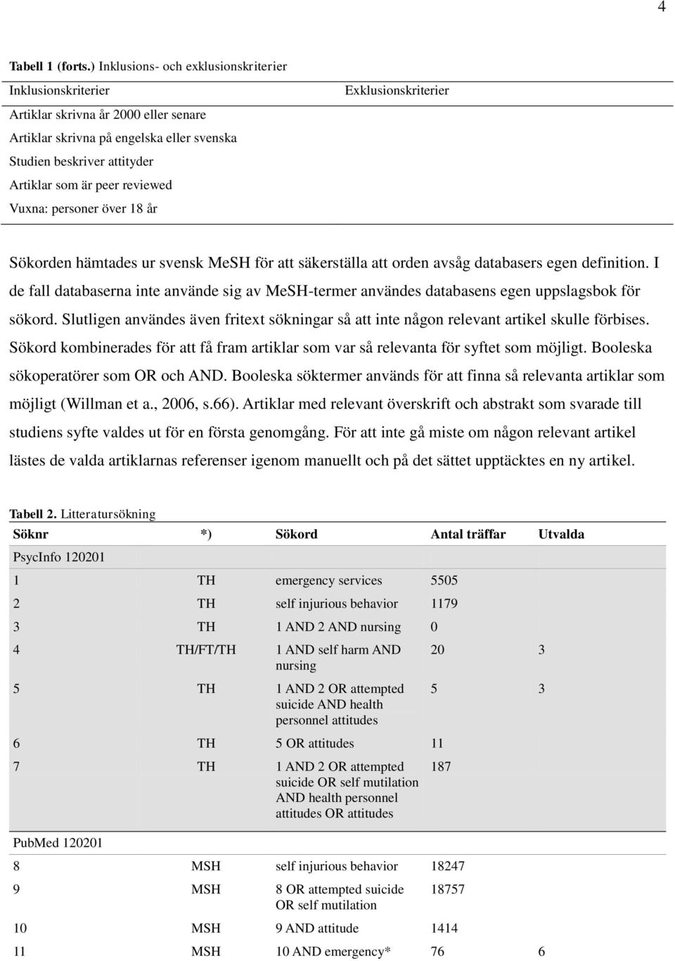 Vuxna: personer över 18 år Exklusionskriterier Sökorden hämtades ur svensk MeSH för att säkerställa att orden avsåg databasers egen definition.