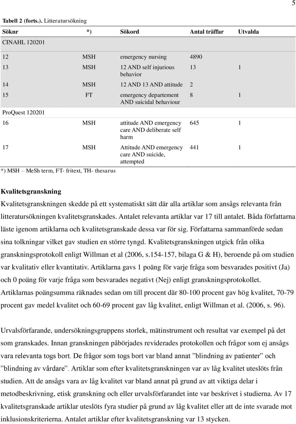 AND suicidal behaviour ProQuest 120201 16 MSH attitude AND emergency care AND deliberate self harm 17 MSH Attitude AND emergency care AND suicide, attempted *) MSH MeSh term, FT- fritext, TH-