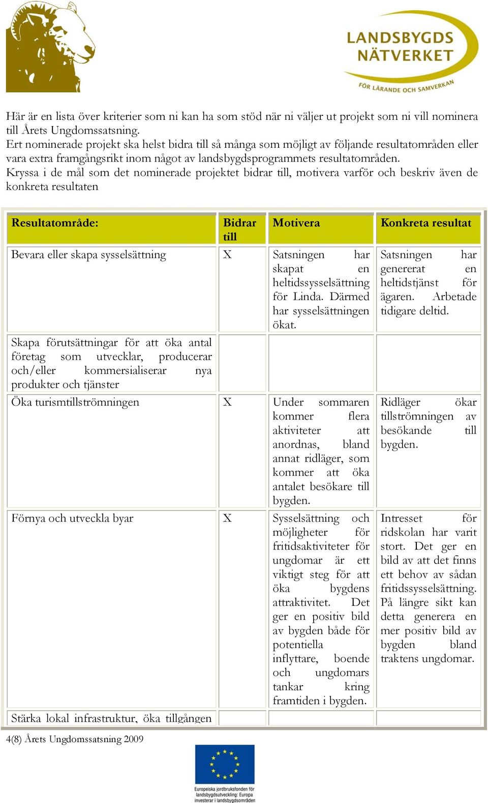 Kryssa i de mål som det nominerade projektet bidrar till, motivera varför och beskriv även de konkreta resultaten Resultatområde: Bidrar till Motivera Bevara eller skapa sysselsättning X Satsningen