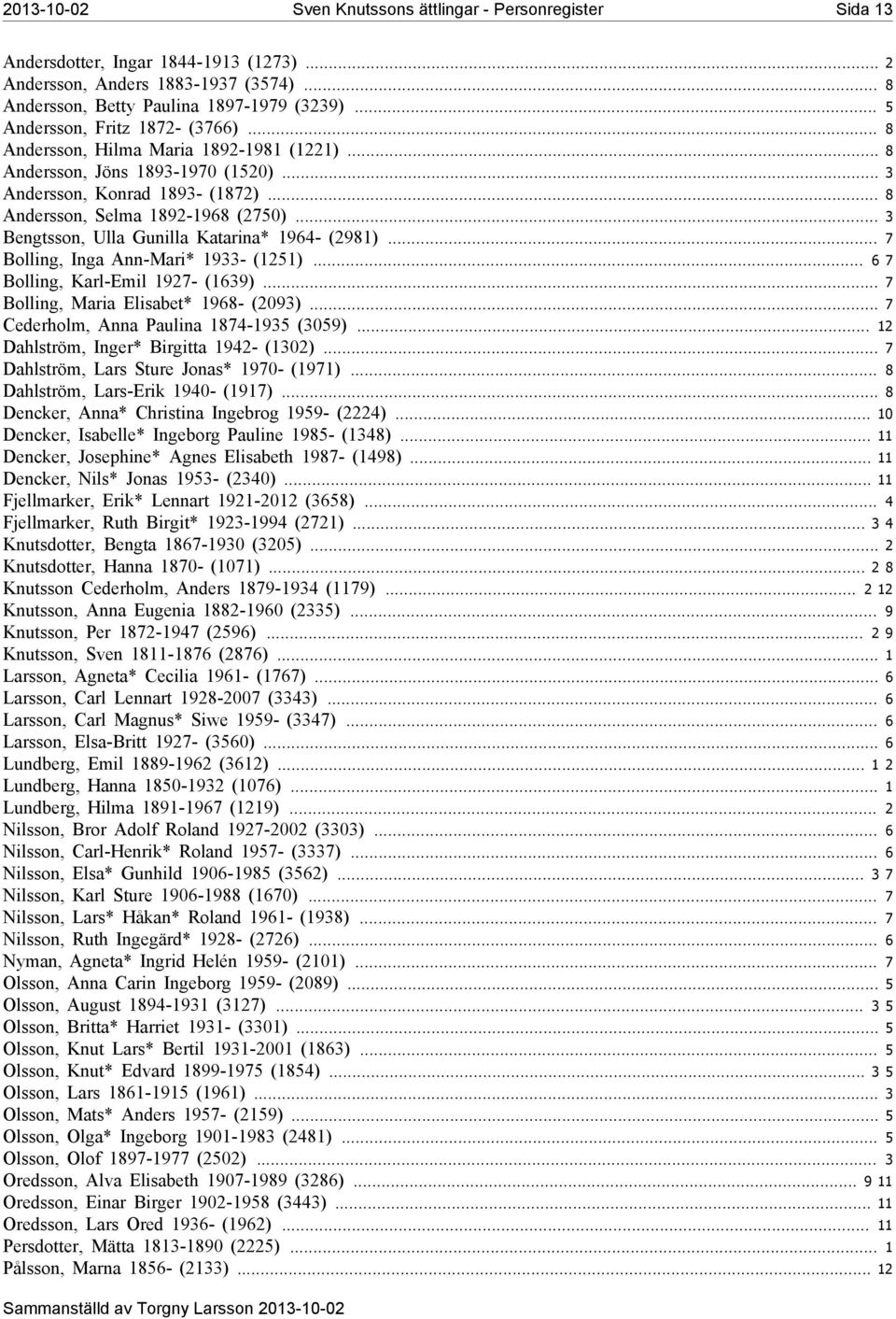 .. 3 Bengtsson, Ulla Gunilla Katarina* 1964-(2981)... 7 Bolling, IngaAnn-Mari* 1933-(1251)... 67 Bolling, Karl-Emil 1927-(1639)...7 Bolling, Maria Elisabet* 1968-(2093).