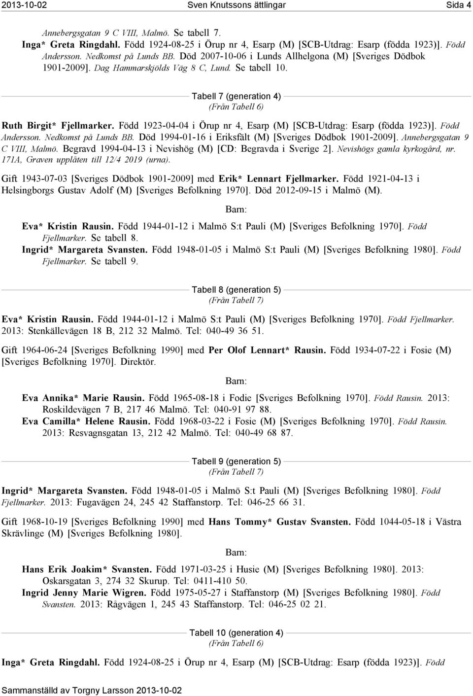 Tabell 7 (generation 4) (Från Tabell 6) Ruth Birgit* Fjellmarker. Född 1923-04-04 i Örup nr 4, Esarp (M) [SCB-Utdrag: Esarp (födda 1923)]. Född Andersson. Nedkomst på Lunds BB.