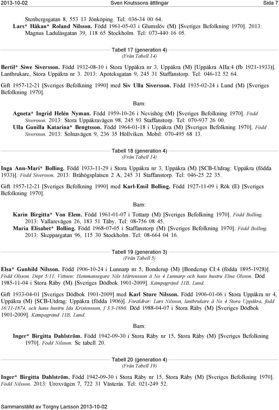 Född 1932-08-10 i Stora Uppåkra nr 3, Uppåkra (M) [Uppåkra AIIa:4(fb 1921-1933)]. Lantbrukare, Stora Uppåkra nr 3. 2013: Apoteksgatan 9, 245 31 Staffanstorp. Tel: 046-12 52 64.