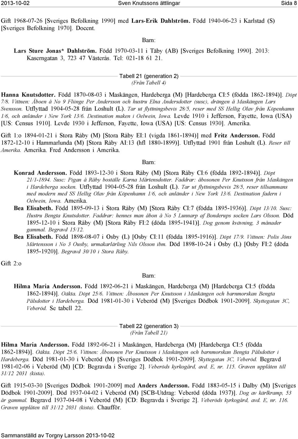 Tabell 21 (generation 2) (Från Tabell 4) Hanna Knutsdotter. Född 1870-08-03 i Maskängen, Hardeberga (M) [Hardeberga CI:5(födda 1862-1894)]. Döpt 7/8.