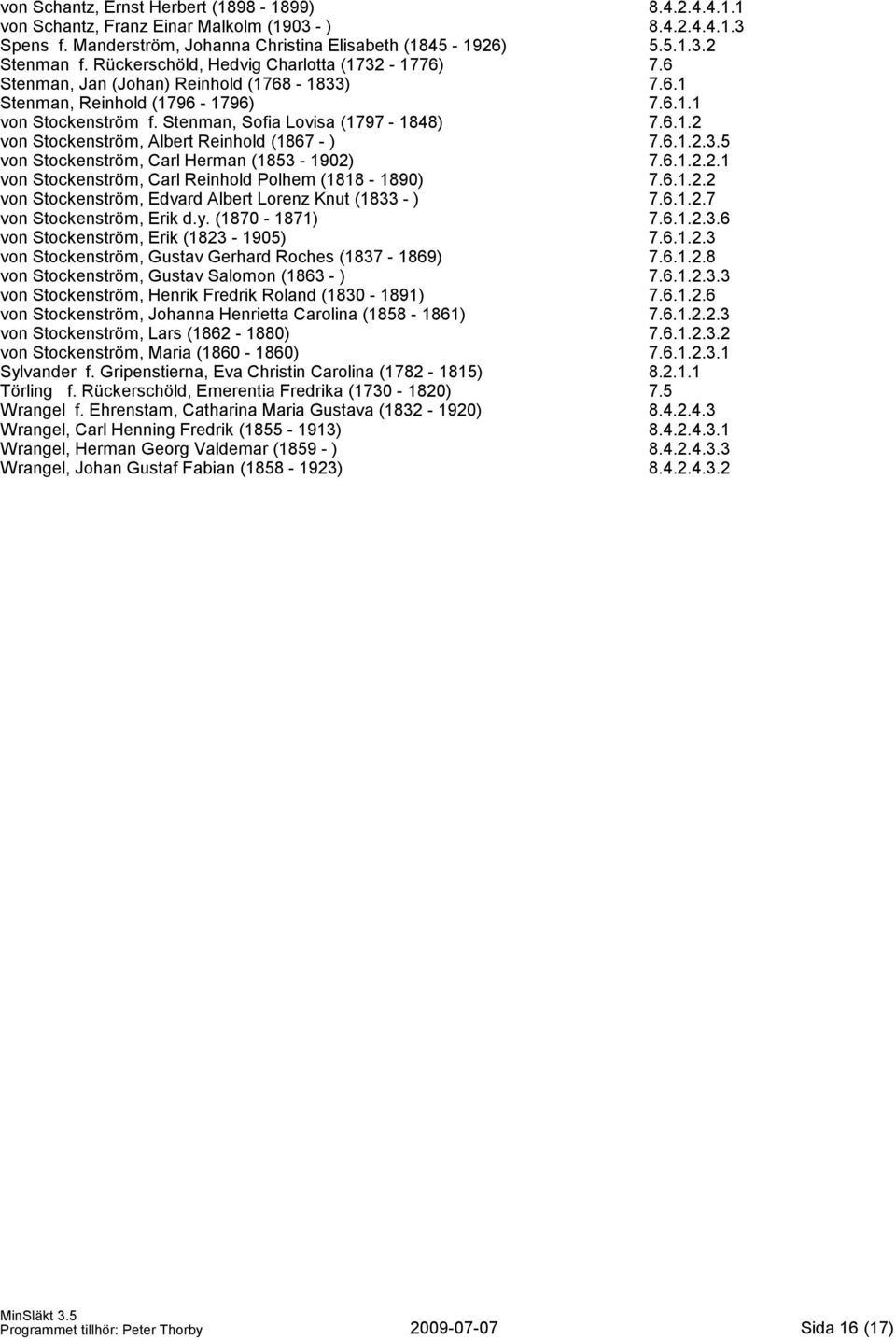 6.1.2.3.5 von Stockenström, Carl Herman (1853-1902) 7.6.1.2.2.1 von Stockenström, Carl Reinhold Polhem (1818-1890) 7.6.1.2.2 von Stockenström, Edvard Albert Lorenz Knut (1833 - ) 7.6.1.2.7 von Stockenström, Erik d.