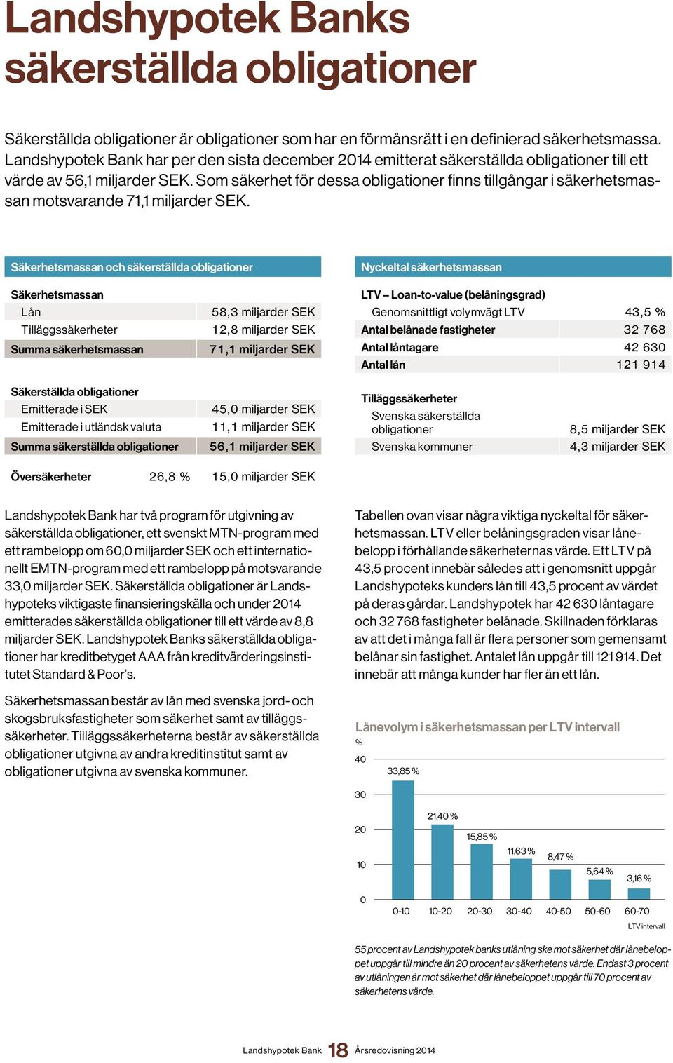 Som säkerhet för dessa obligationer finns tillgångar i säkerhetsmassan motsvarande 71,1 miljarder SEK.