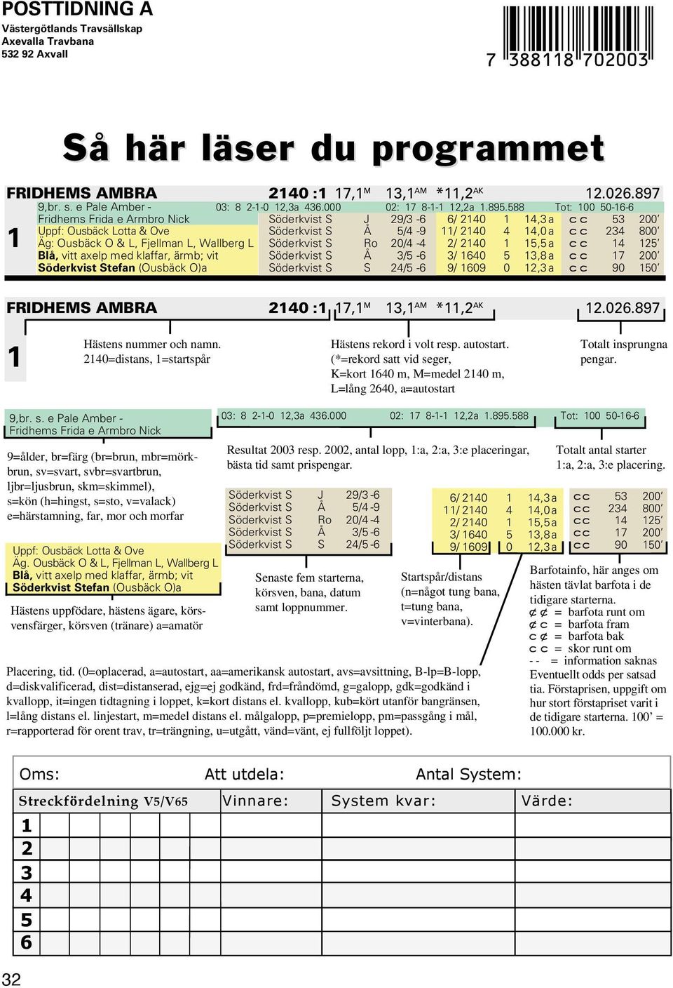 588 Tot: 100 50-16-6 Fridhems Frida e Armbro Nick Söderkvist S J 29/3-6 6/ 2140 1 14,3 a cc 53 200 Uppf: Ousbäck Lotta & Ove Söderkvist S Å 5/4-9 11/ 2140 4 14,0 a cc 234 800 1 Äg: Ousbäck O & L,