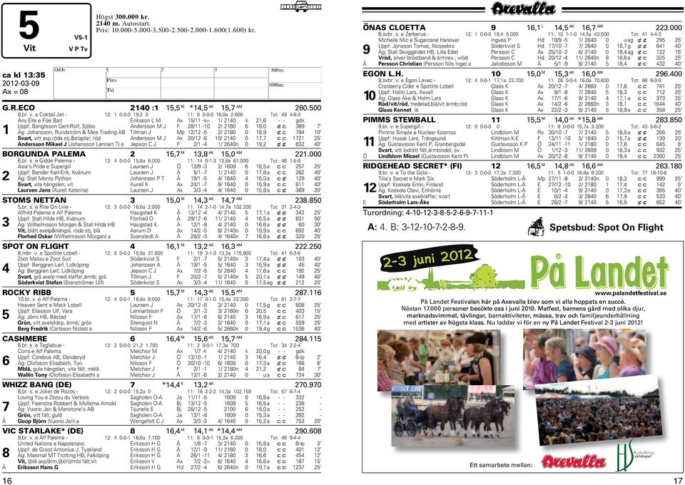 800 Tot: 49 4-8-3 Airy Elle e Flak Bait Eriksson L M Ax 15/11 -km 1/ 2140 k 21,6 - - gdk Uppf: Bengtsson Gert-Rolf, Sjöbo Andersson M J F 28/11-10 2/ 2180 6 19,0 xc 389 7 1 Äg: Johansson, Rundström &