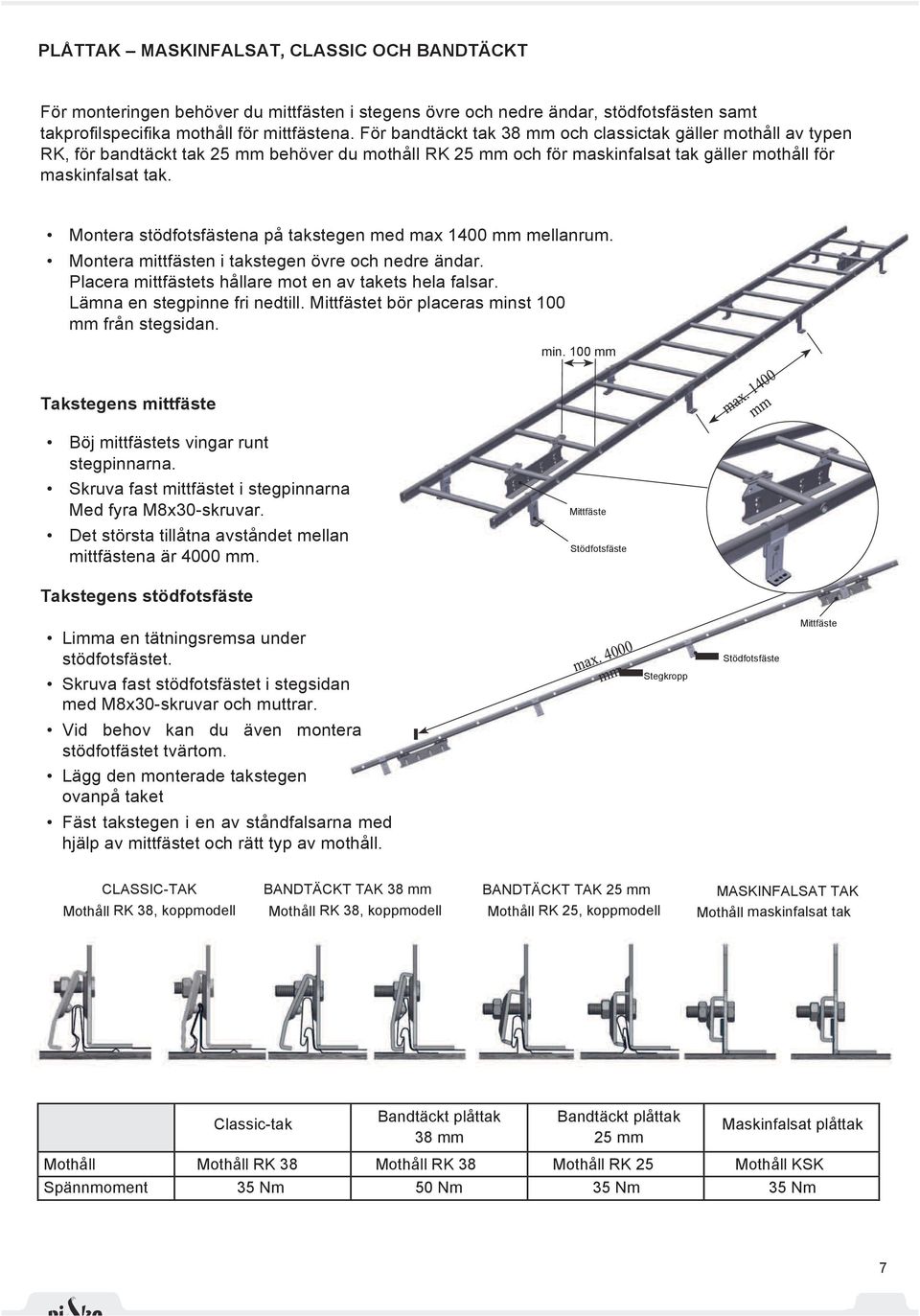 Montera stödfotsfästena på takstegen med max 1400 mm mellanrum. Montera mittfästen i takstegen övre och nedre ändar. Placera mittfästets hållare mot en av takets hela falsar.