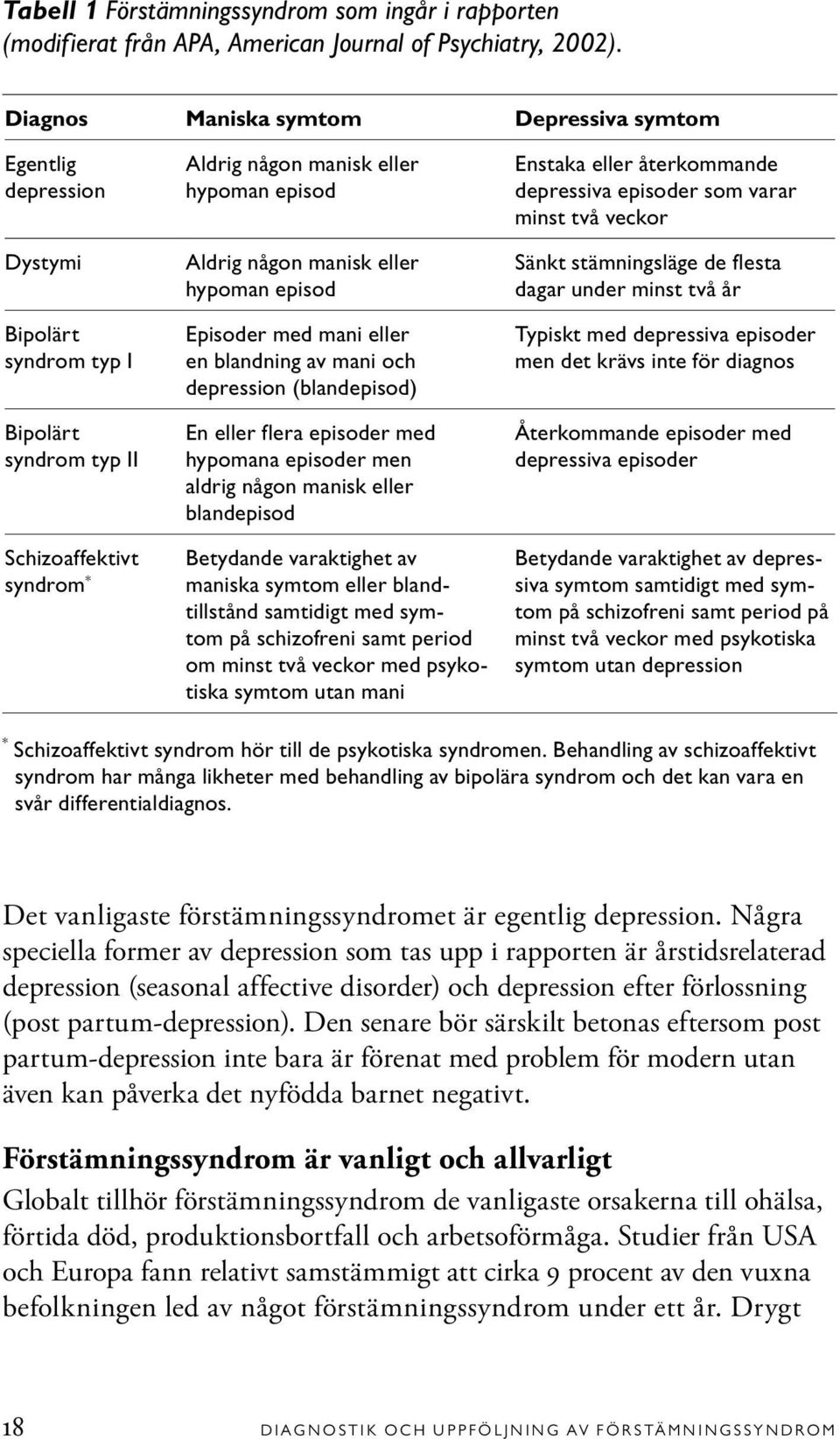 manisk eller hypoman episod Episoder med mani eller en blandning av mani och depression (blandepisod) En eller flera episoder med hypomana episoder men aldrig någon manisk eller blandepisod Betydande