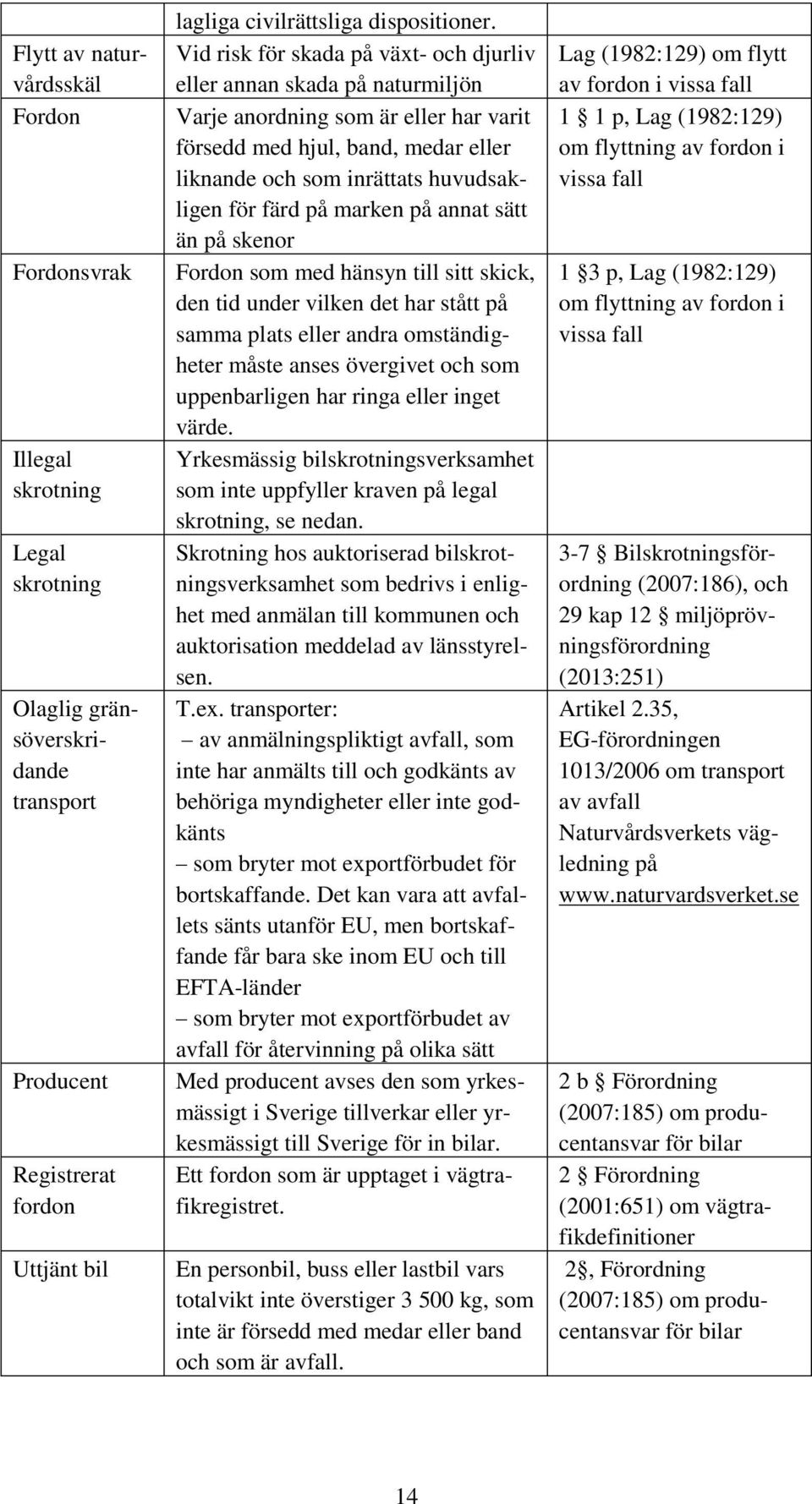 på marken på annat sätt än på skenor Fordon som med hänsyn till sitt skick, den tid under vilken det har stått på samma plats eller andra omständigheter måste anses övergivet och som uppenbarligen