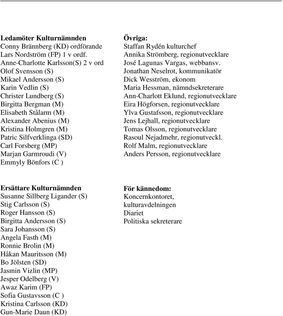 Patric Silfverklinga (SD) Carl Forsberg (MP) Marjan Garmroudi (V) Emmyly Bönfors (C ) Övriga: Staffan Rydén kulturchef Annika Strömberg, regionutvecklare José Lagunas Vargas, webbansv.