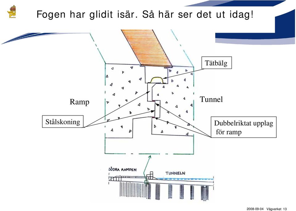 Tätbälg Ramp Stålskoning