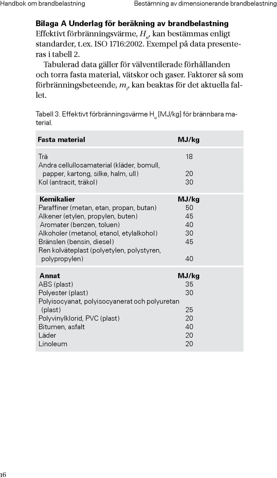 Faktorer så som förbränningsbeteende, m i, kan beaktas för det aktuella fallet. Tabell 3. Effektivt förbränningsvärme H u [MJ/kg] för brännbara material.