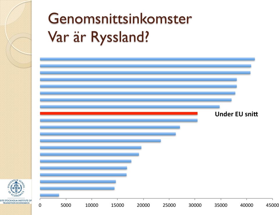 Under&EU&sni*& 0" 5000"