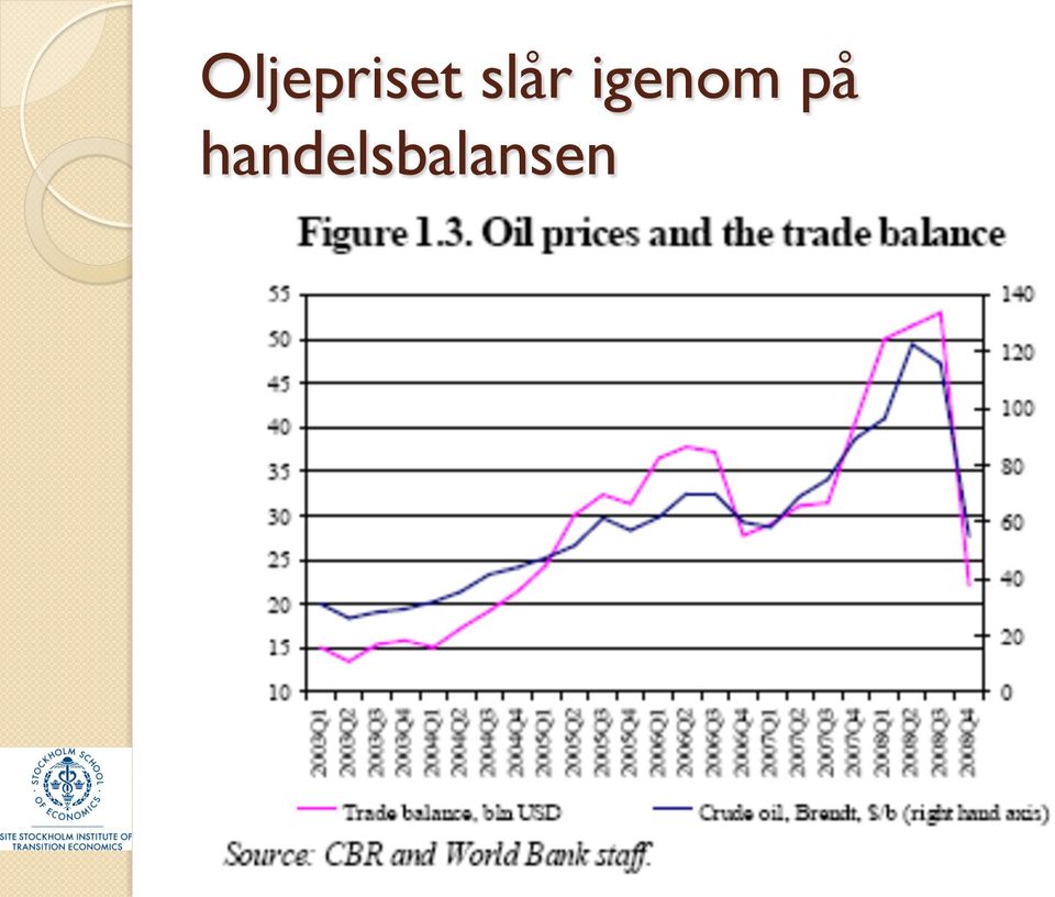 igenom på