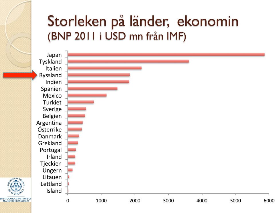 Belgien" ArgenCna" Österrike" Danmark" Grekland" Portugal" Irland"