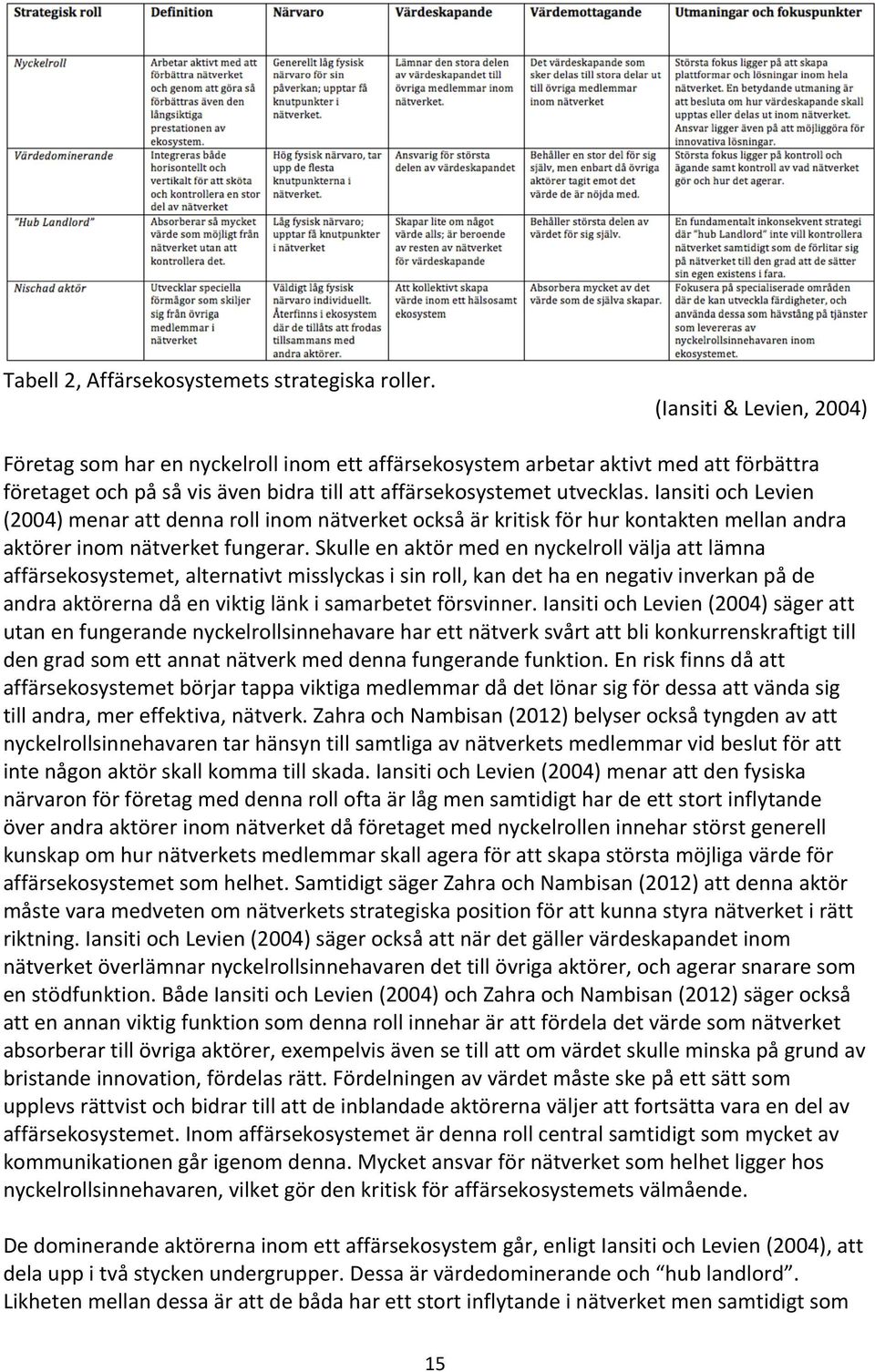 Iansiti och Levien (2004) menar att denna roll inom nätverket också är kritisk för hur kontakten mellan andra aktörer inom nätverket fungerar.