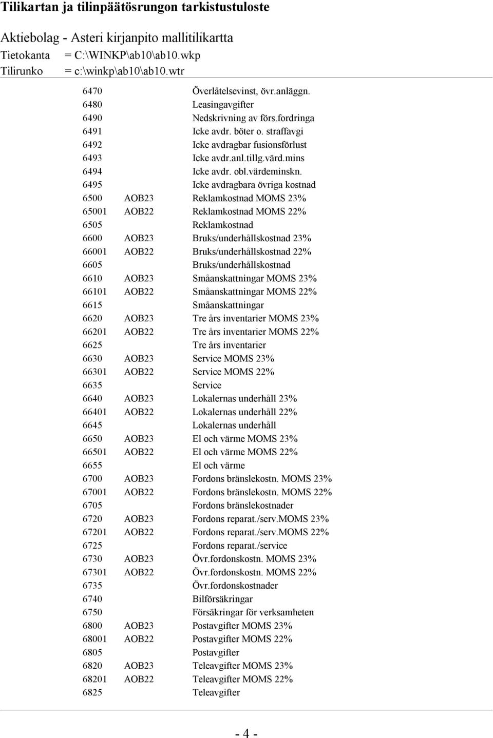 6495 Icke avdragbara övriga kostnad 6500 AOB23 Reklamkostnad MOMS 23% 65001 AOB22 Reklamkostnad MOMS 22% 6505 Reklamkostnad 6600 AOB23 Bruks/underhållskostnad 23% 66001 AOB22 Bruks/underhållskostnad