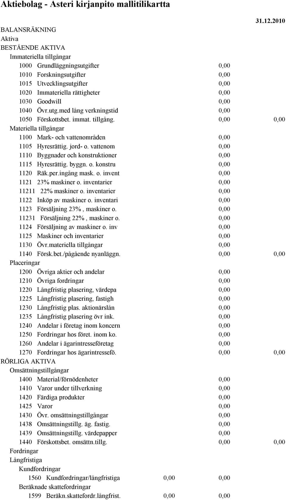 o. invent 1121 23% maskiner o. inventarier 11211 22% maskiner o. inventarier 1122 Inköp av maskiner o. inventari 1123 Försäljning 23%, maskiner o. 11231 Försäljning 22%, maskiner o.