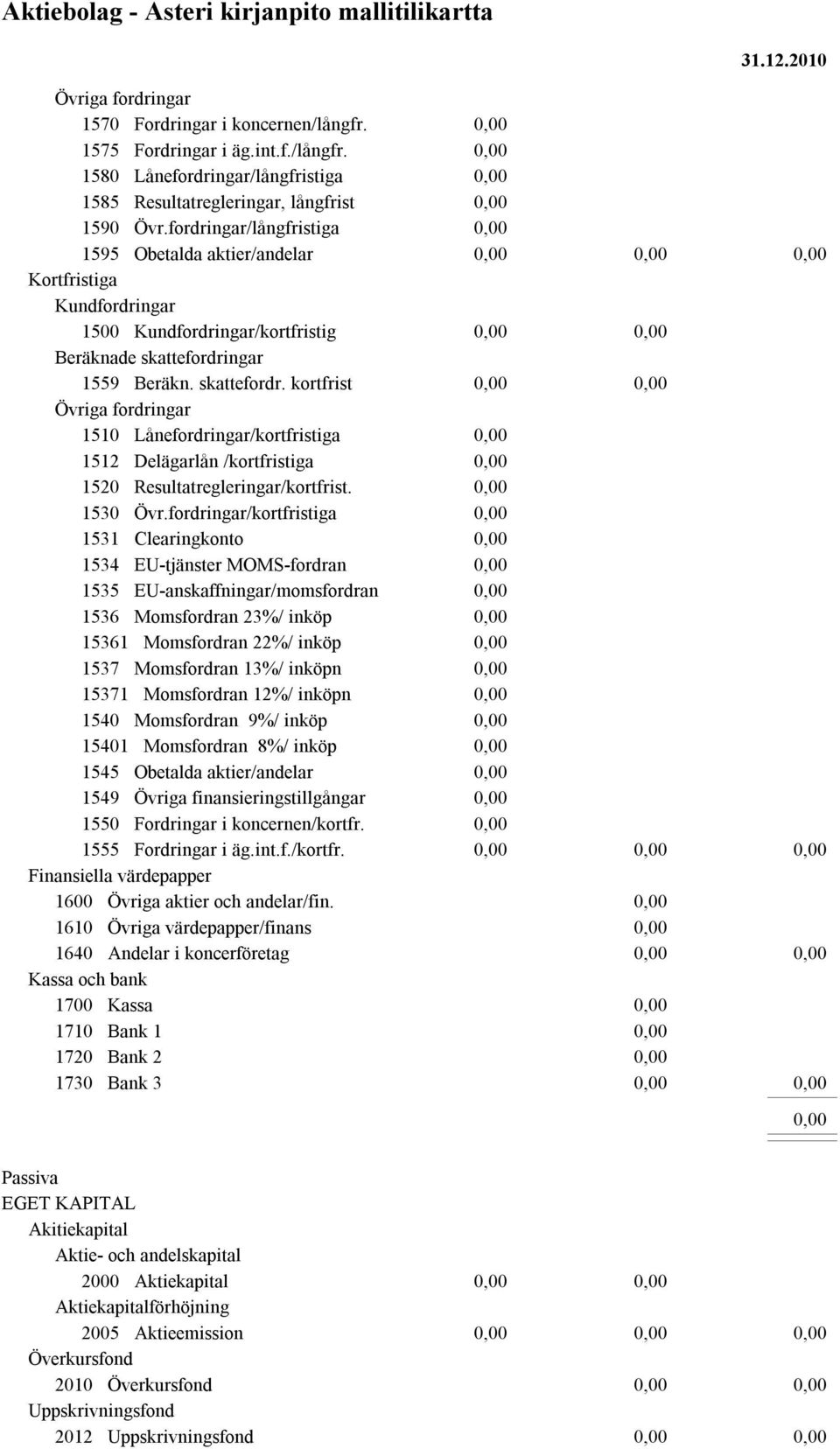 ngar 1559 Beräkn. skattefordr. kortfrist Övriga fordringar 1510 Lånefordringar/kortfristiga 1512 Delägarlån /kortfristiga 1520 Resultatregleringar/kortfrist. 1530 Övr.