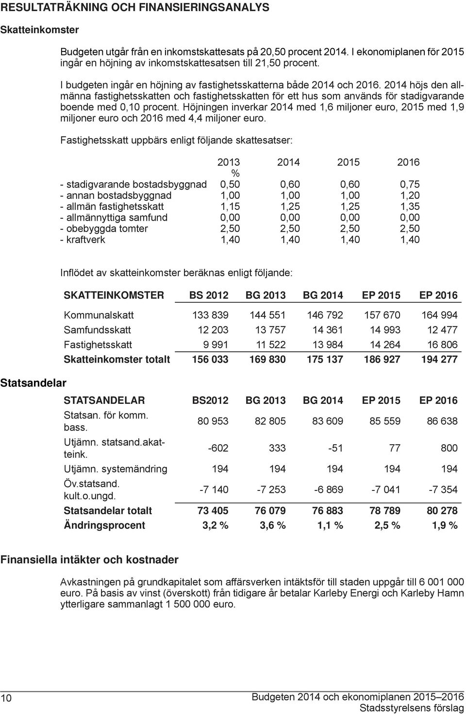 2014 höjs den allmänna fastighetsskatten och fastighetsskatten för ett hus som används för stadigvarande boende med 0,10 procent.