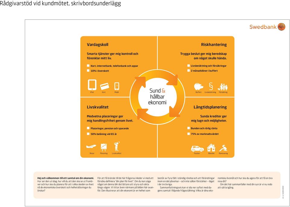 Sund & hållbar ekonomi Buffert Livsbesiktning Försäkring Långtidsplanering Sunda krediter ger mig lugn och möjligheter.