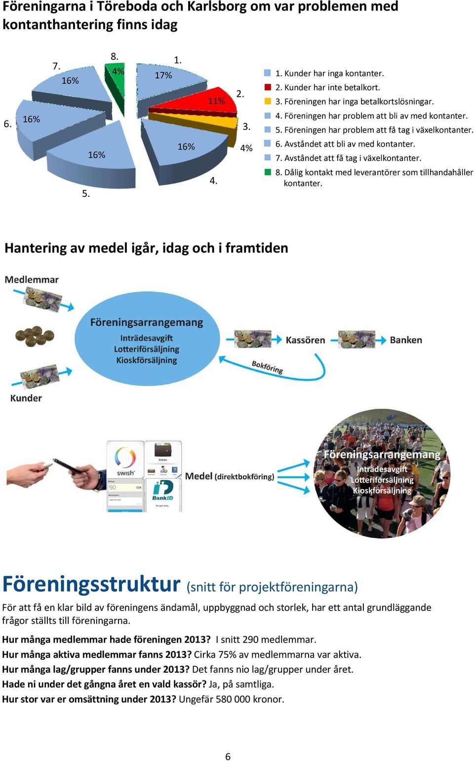 Föreningen har har problem problem att att bli av bli med av kontanter. 5. med Föreningen kontanter har problem att få tag i växelkontanter. 5.Föreningen har problem att få tag 6.