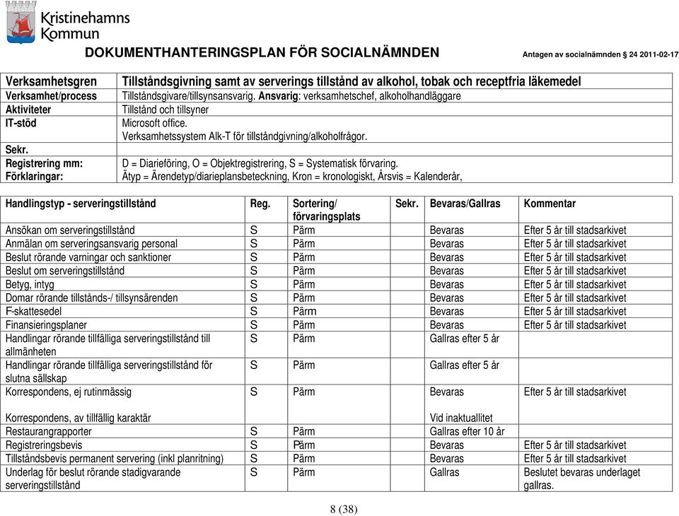 Ansvarig: verksamhetschef, alkoholhandläggare Tillstånd och tillsyner Microsoft office. Verksamhetssystem Alk-T för tillståndgivning/alkoholfrågor.