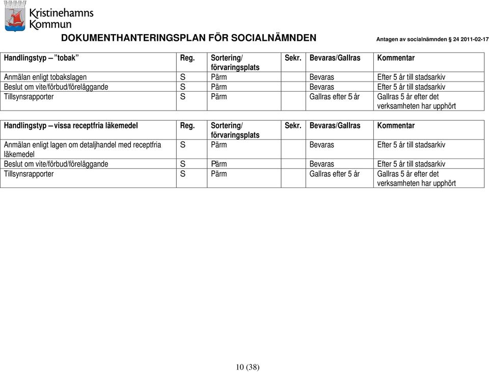 stadsarkiv Tillsynsrapporter S Pärm Gallras efter 5 år Gallras 5 år efter det verksamheten har upphört Handlingstyp vissa receptfria läkemedel Reg. Sortering/ Sekr.