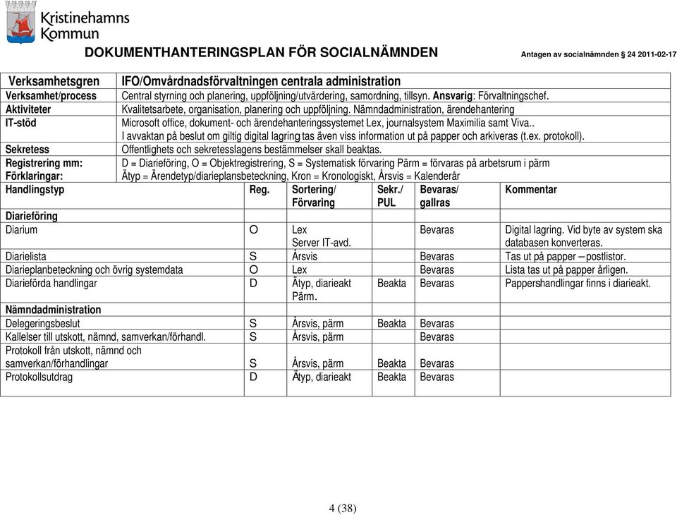 Nämndadministration, ärendehantering IT-stöd Microsoft office, dokument- och ärendehanteringssystemet Lex, journalsystem Maximilia samt Viva.