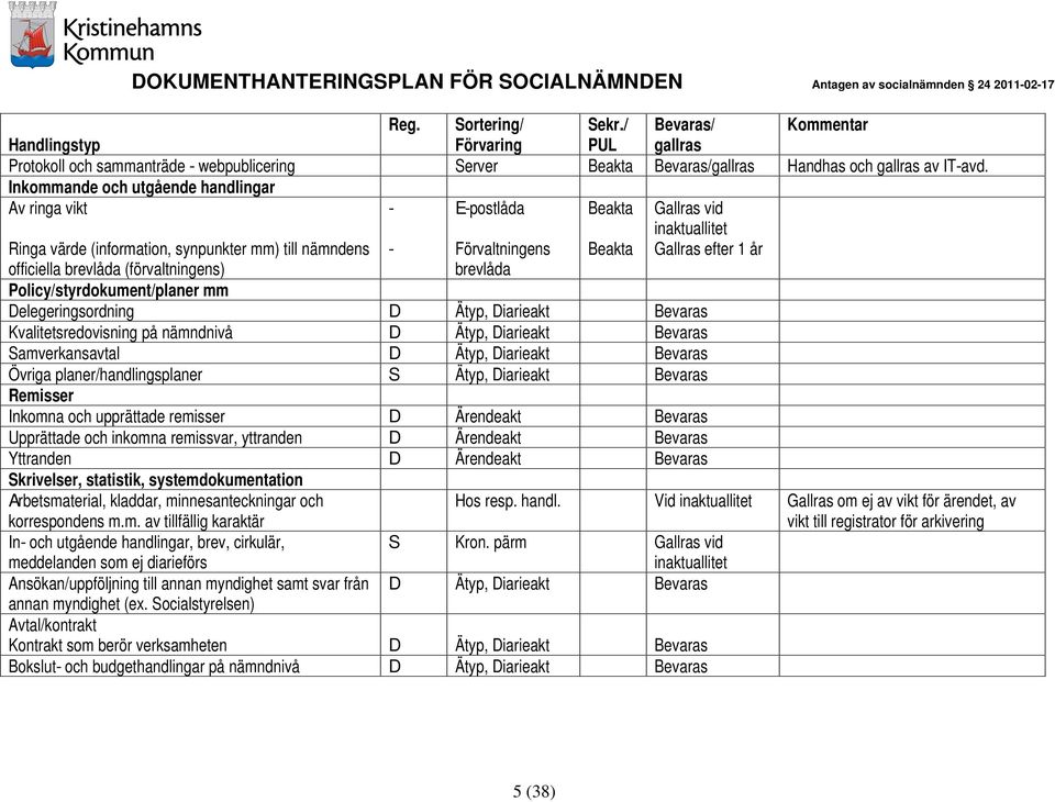 (förvaltningens) - Förvaltningens brevlåda Beakta Policy/styrdokument/planer mm Delegeringsordning D Ätyp, Diarieakt Bevaras Kvalitetsredovisning på nämndnivå D Ätyp, Diarieakt Bevaras