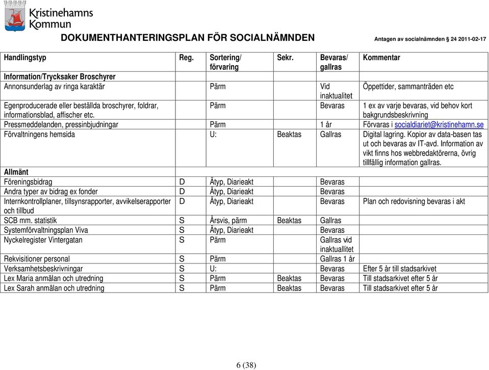 bakgrundsbeskrivning Egenproducerade eller beställda broschyrer, foldrar, informationsblad, affischer etc. Pressmeddelanden, pressinbjudningar Pärm 1 år Förvaras i socialdiariet@kristinehamn.