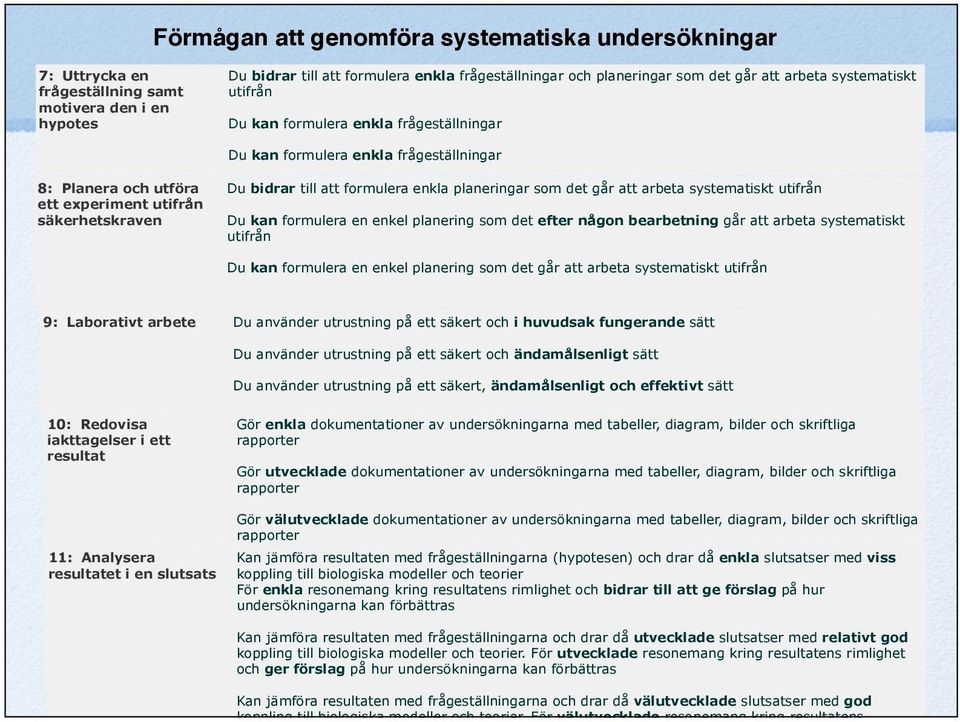 enkla planeringar som det går att arbeta systematiskt utifrån Du kan formulera en enkel planering som det efter någon bearbetning går att arbeta systematiskt utifrån Du kan formulera en enkel