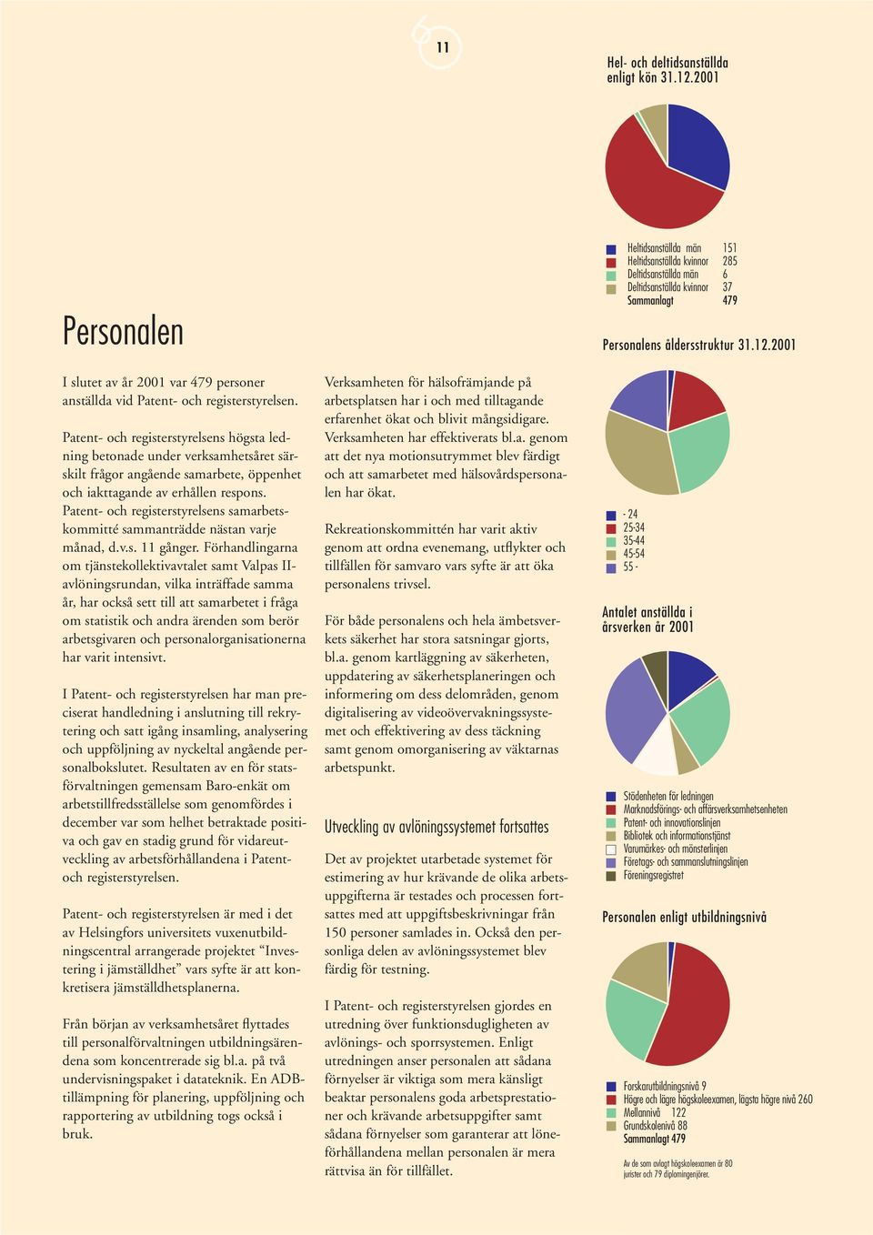Patent- och registerstyrelsens samarbetskommitté sammanträdde nästan varje månad, d.v.s. 11 gånger.