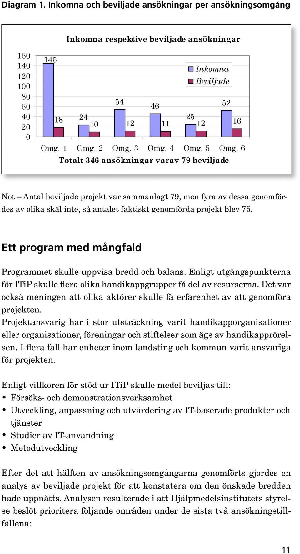 6 Totalt 346 ansökningar varav 79 beviljade Not Antal beviljade projekt var sammanlagt 79, men fyra av dessa genomfördes av olika skäl inte, så antalet faktiskt genomförda projekt blev 75.