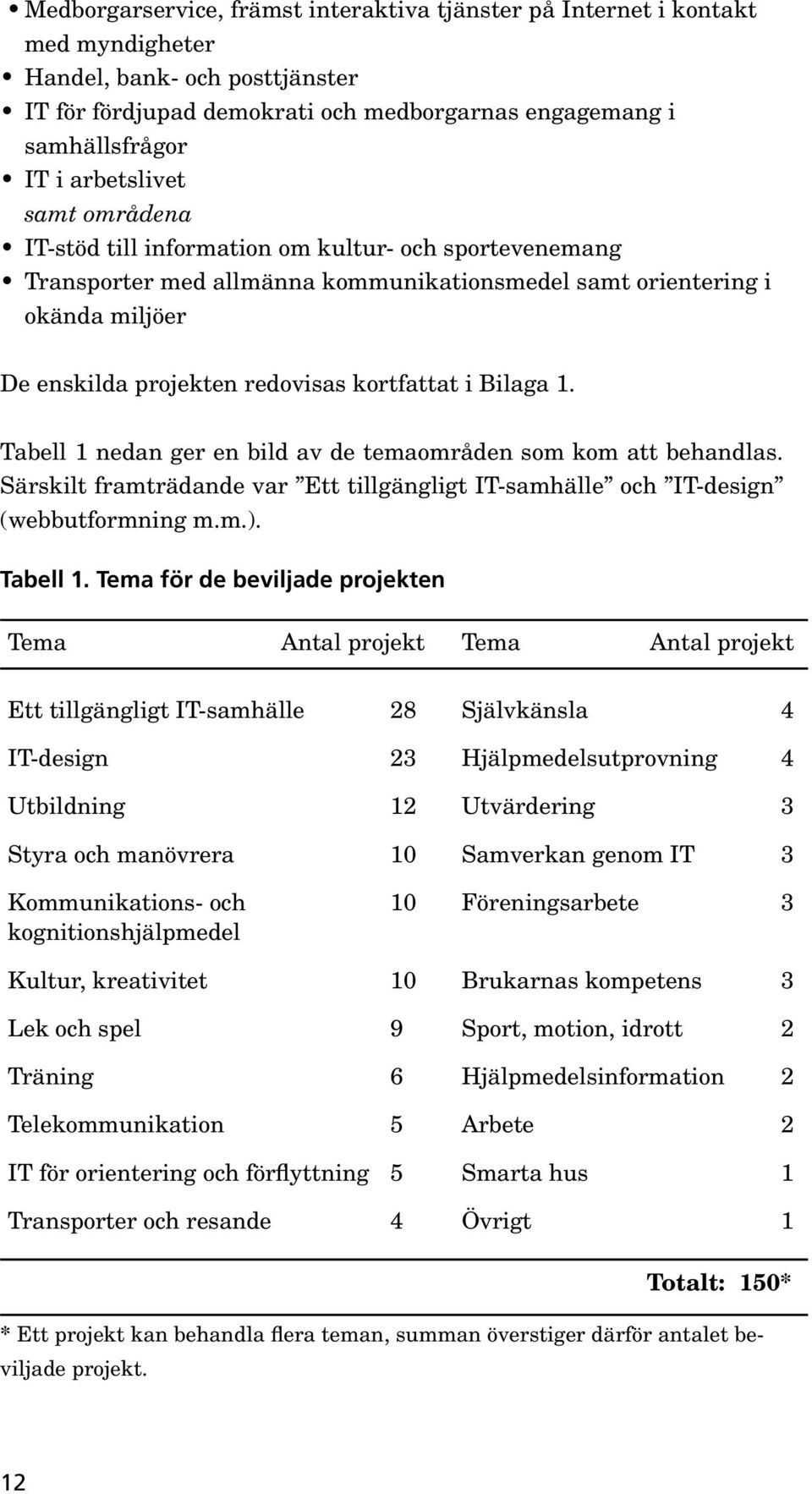 kortfattat i Bilaga 1. Tabell 1 