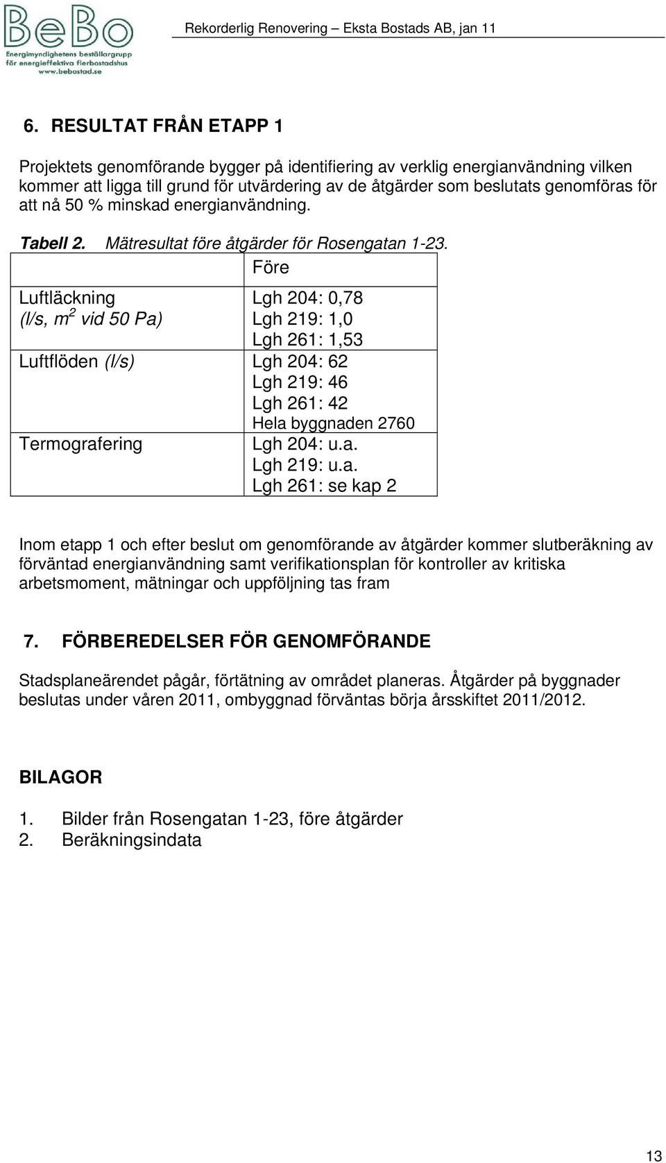 Före Luftläckning (l/s, m 2 vid 50 Pa)