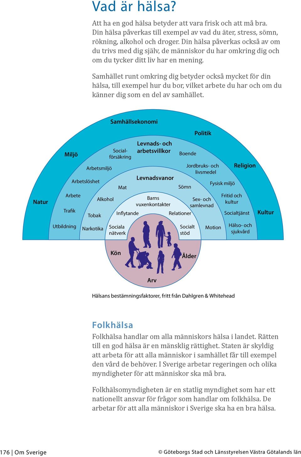 Samhället runt omkring dig betyder också mycket för din hälsa, till exempel hur du bor, vilket arbete du har och om du känner dig som en del av samhället.