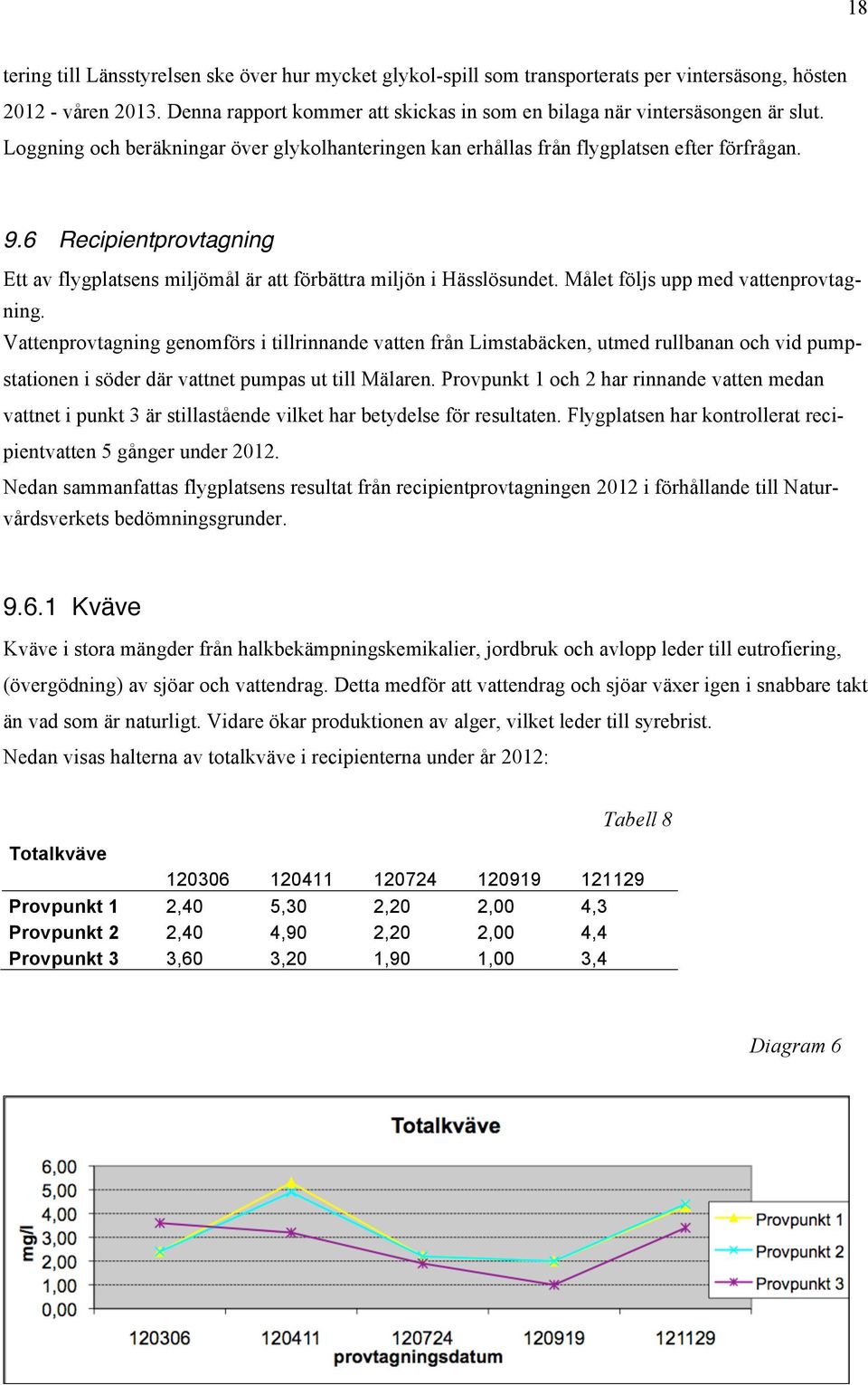 6 Recipientprovtagning Ett av flygplatsens miljömål är att förbättra miljön i Hässlösundet. Målet följs upp med vattenprovtagning.