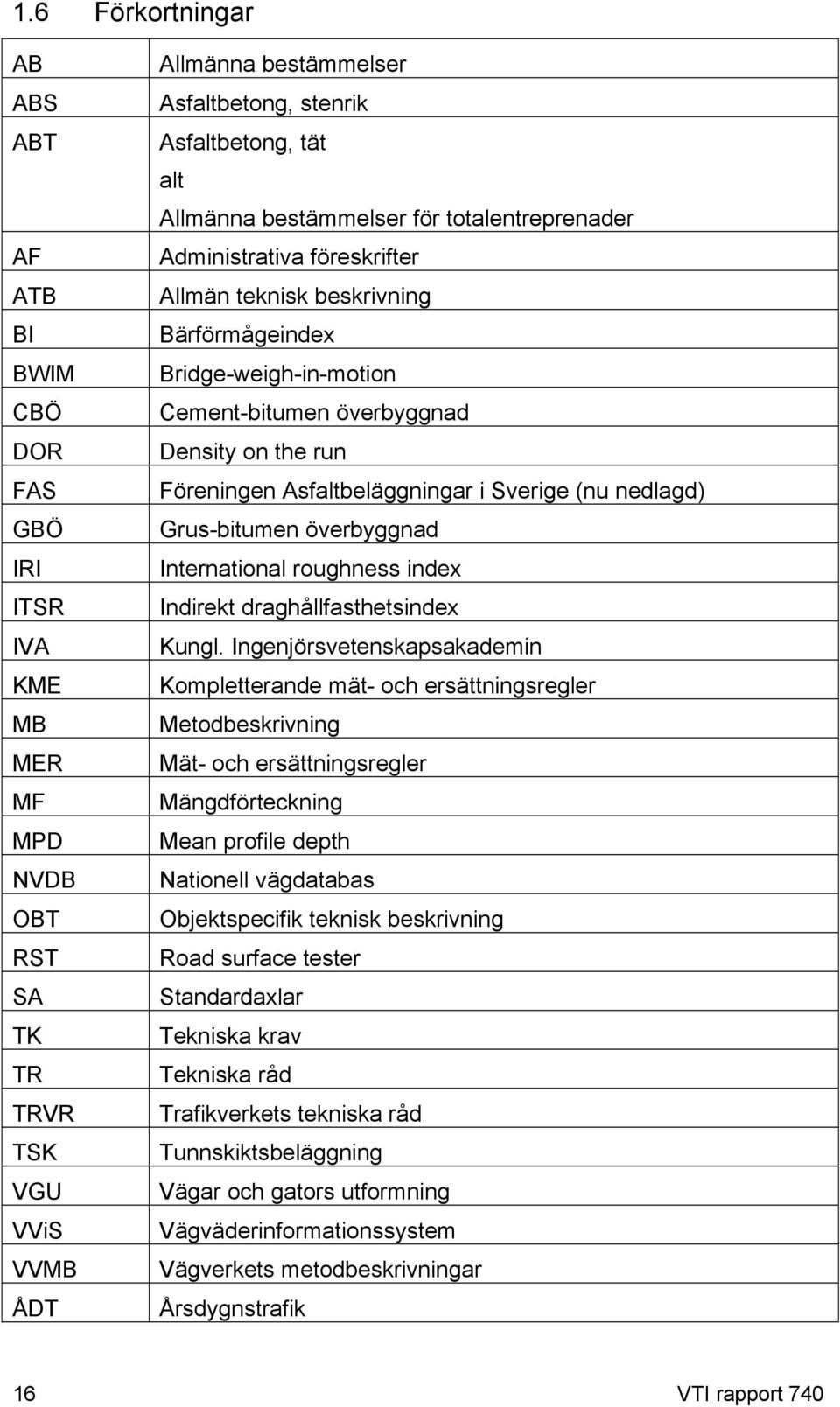 Föreningen Asfaltbeläggningar i Sverige (nu nedlagd) Grus-bitumen överbyggnad International roughness index Indirekt draghållfasthetsindex Kungl.