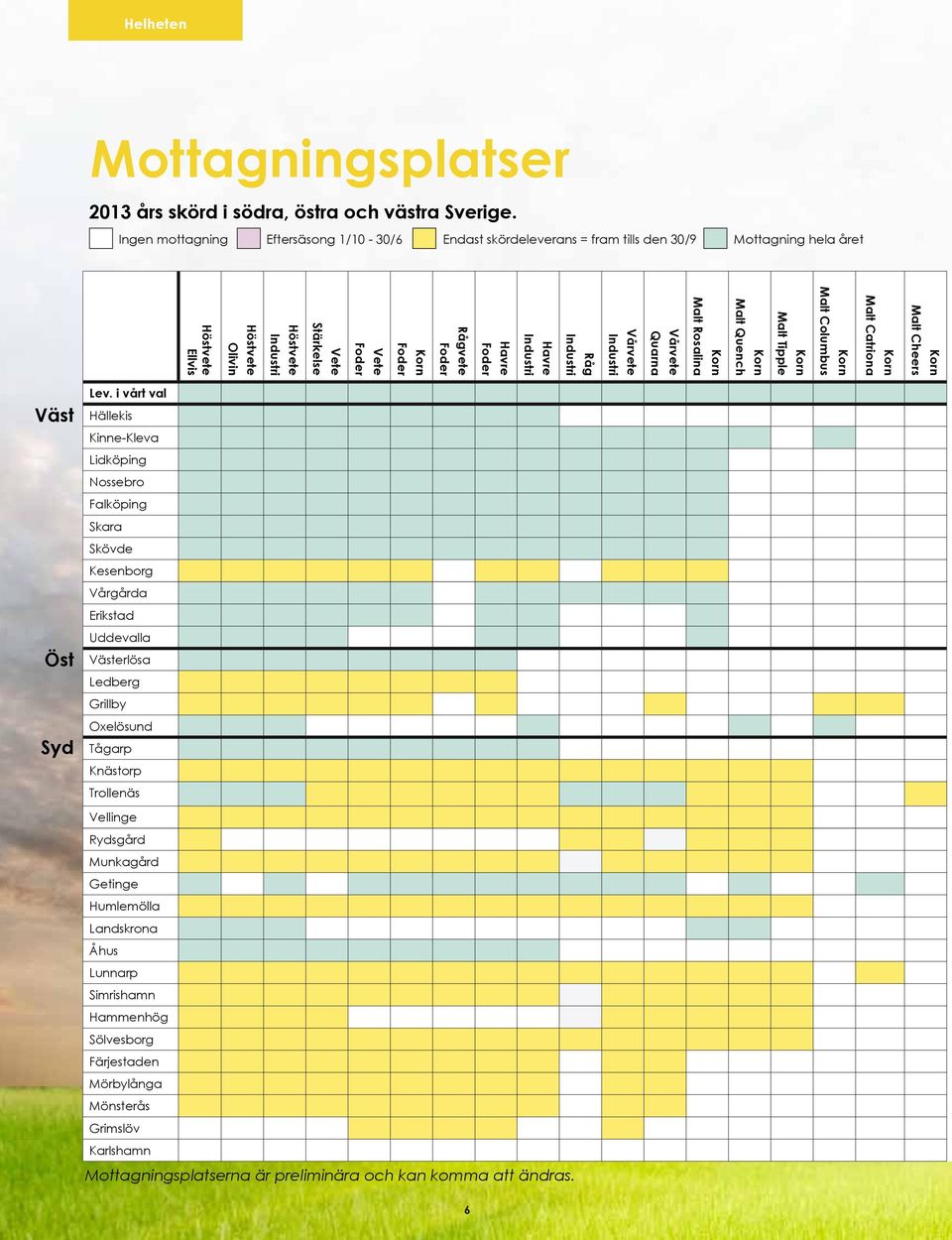 Malt Rosalina Vårvete Quarna Vårvete Industri Råg Industri Havre Industri Havre Foder Rågvete Foder Korn Foder Vete Foder Vete Stärkelse Höstvete Industri Höstvete Olivin Höstvete Ellvis Väst Öst Syd