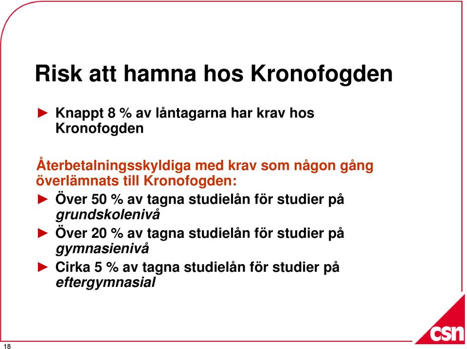 50 % av tagna studielån för studier på grundskolenivå Över 20 % av tagna studielån