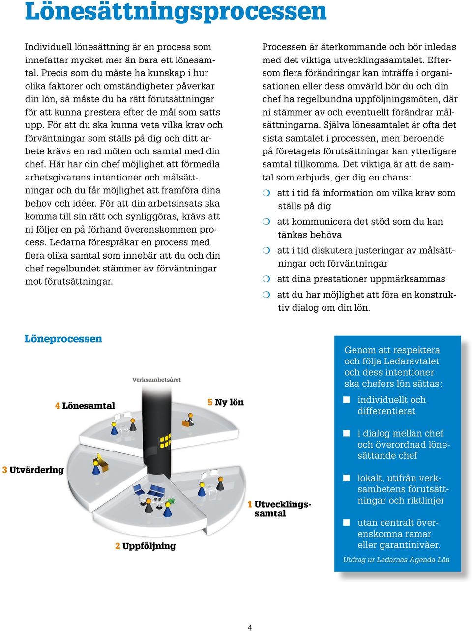 För att du ska kunna veta vilka krav och förväntningar som ställs på dig och ditt arbete krävs en rad möten och samtal med din chef.