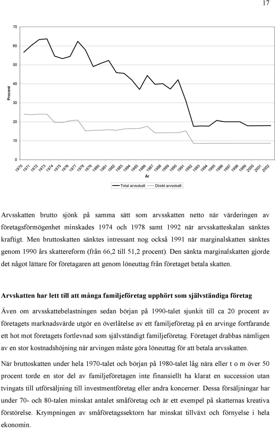 kraftigt. Men bruttoskatten sänktes intressant nog också 1991 när marginalskatten sänktes genom 1990 års skattereform (från 66,2 till 51,2 procent).